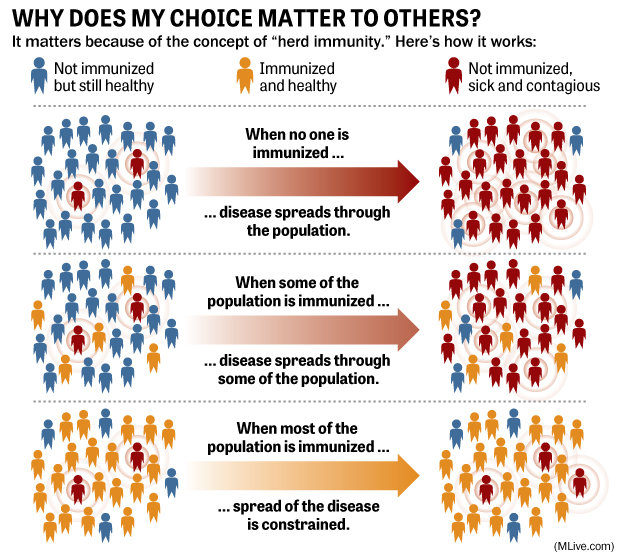 Herd Immunity