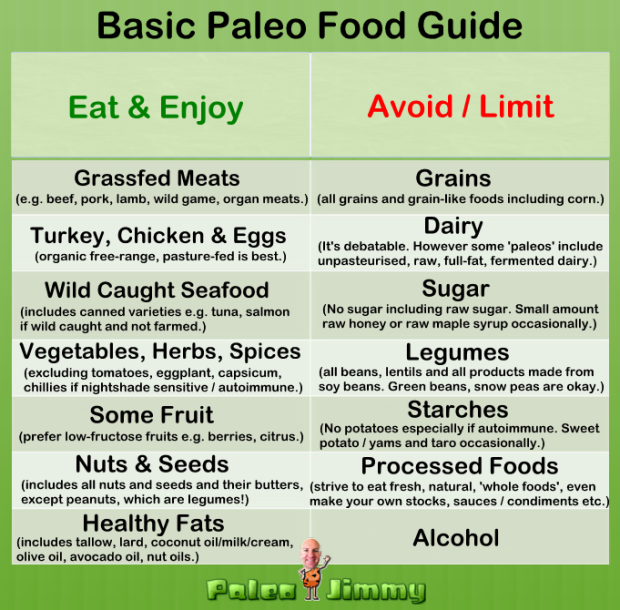 paleo-food-guide